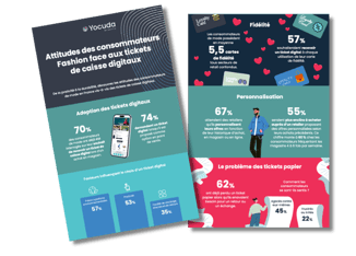 FR fashion infographic digital receipts