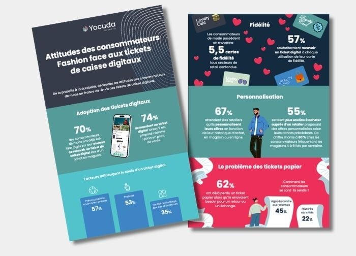 Infographie : les tickets de caisse numériques dans le secteur de Mode