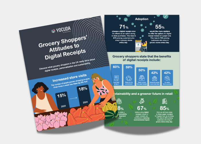 Infographie : les tickets de caisse numériques dans le secteur de l'alimentation 